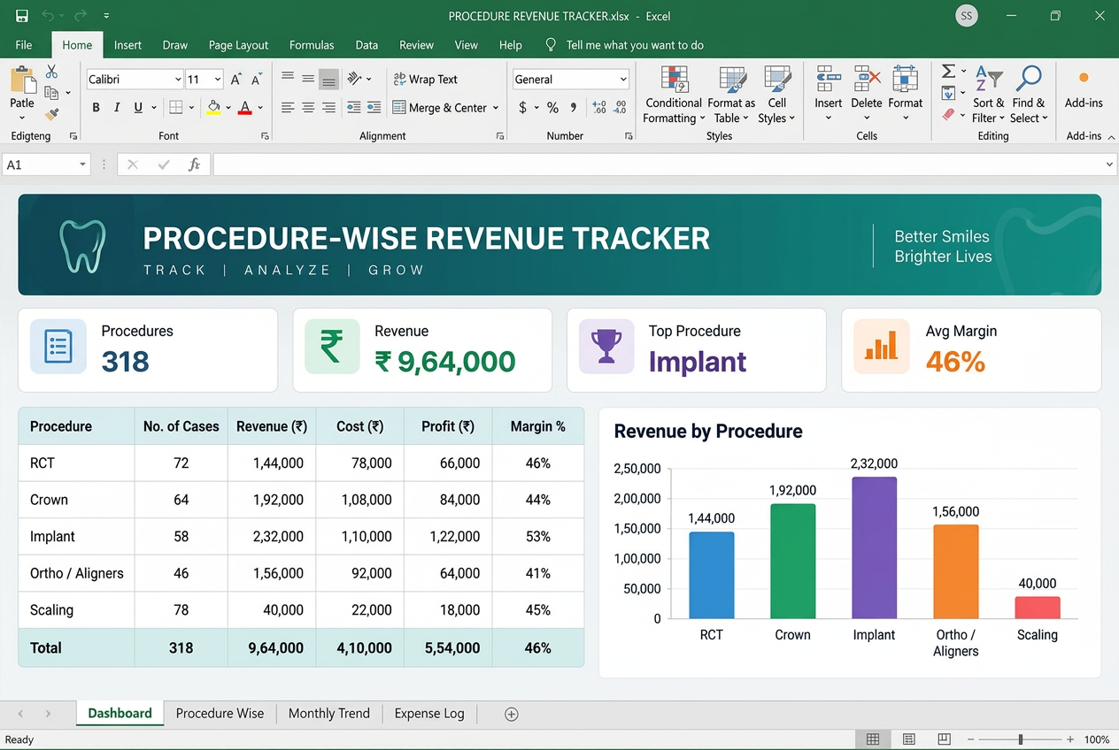 Procedure-Wise Revenue Tracker preview