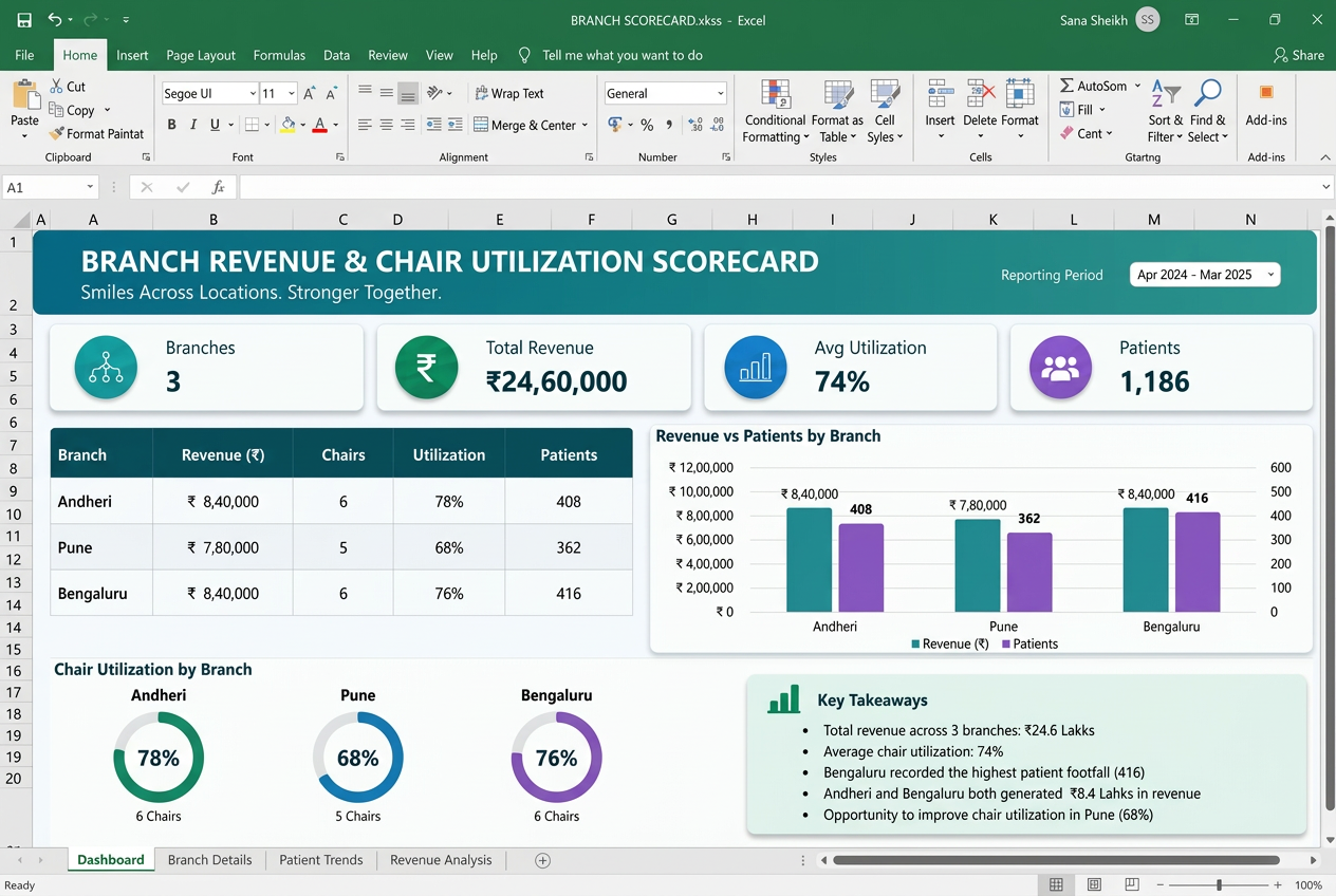 Branch Revenue & Chair Utilization Scorecard preview